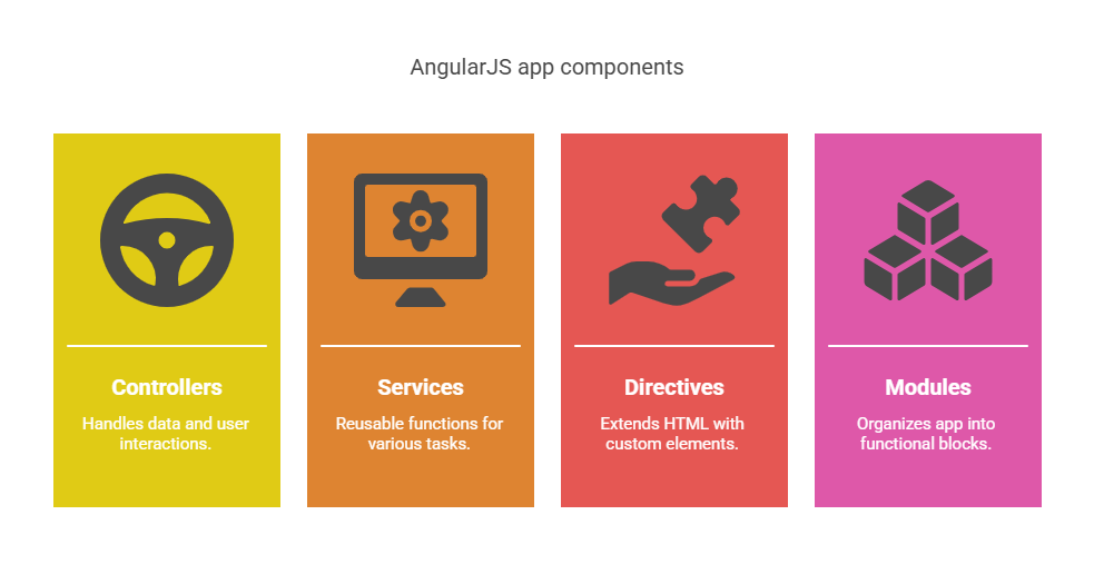 Component-Based & Modular Architecture